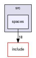 src/spaces